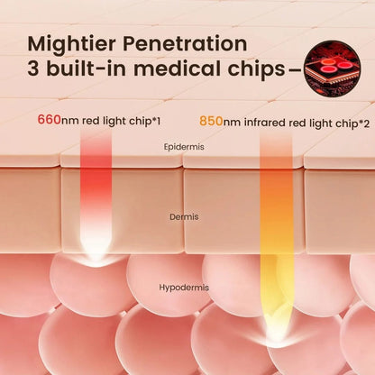 AKYGO® Red Light Therapy Hat – Comprehensive Hair Growth &amp; Scalp Health Solution