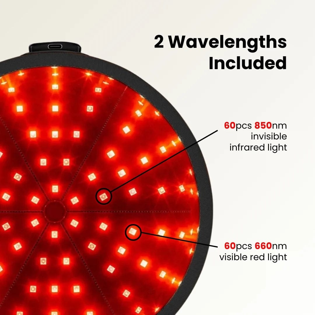 AKYGO® Red Light Therapy Hat – Comprehensive Hair Growth &amp; Scalp Health Solution