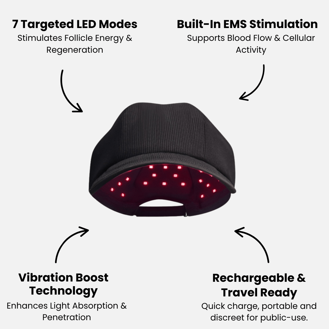 AKYGO® Red Light Therapy Hat – Comprehensive Hair Growth &amp; Scalp Health Solution