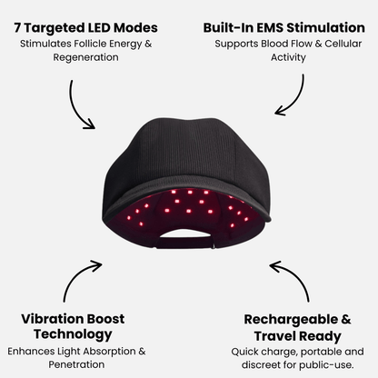 AKYGO® Red Light Therapy Hat – Comprehensive Hair Growth &amp; Scalp Health Solution