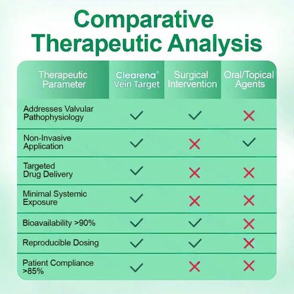 🗽👩‍⚕️Clearena® VeinTarget Microneedle Patch⚡Instant Relief, Long-Term Results